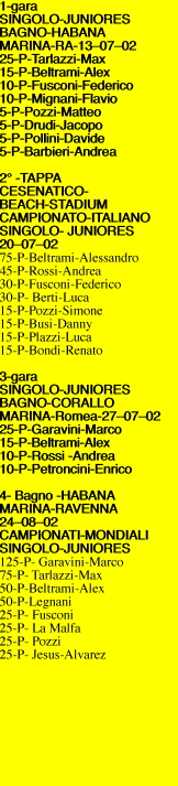1-gara SINGOLO-JUNIORES BAGNO-HABANA MARINA-RA-13-07-02 25-P-Tarlazzi-Max 15-P-